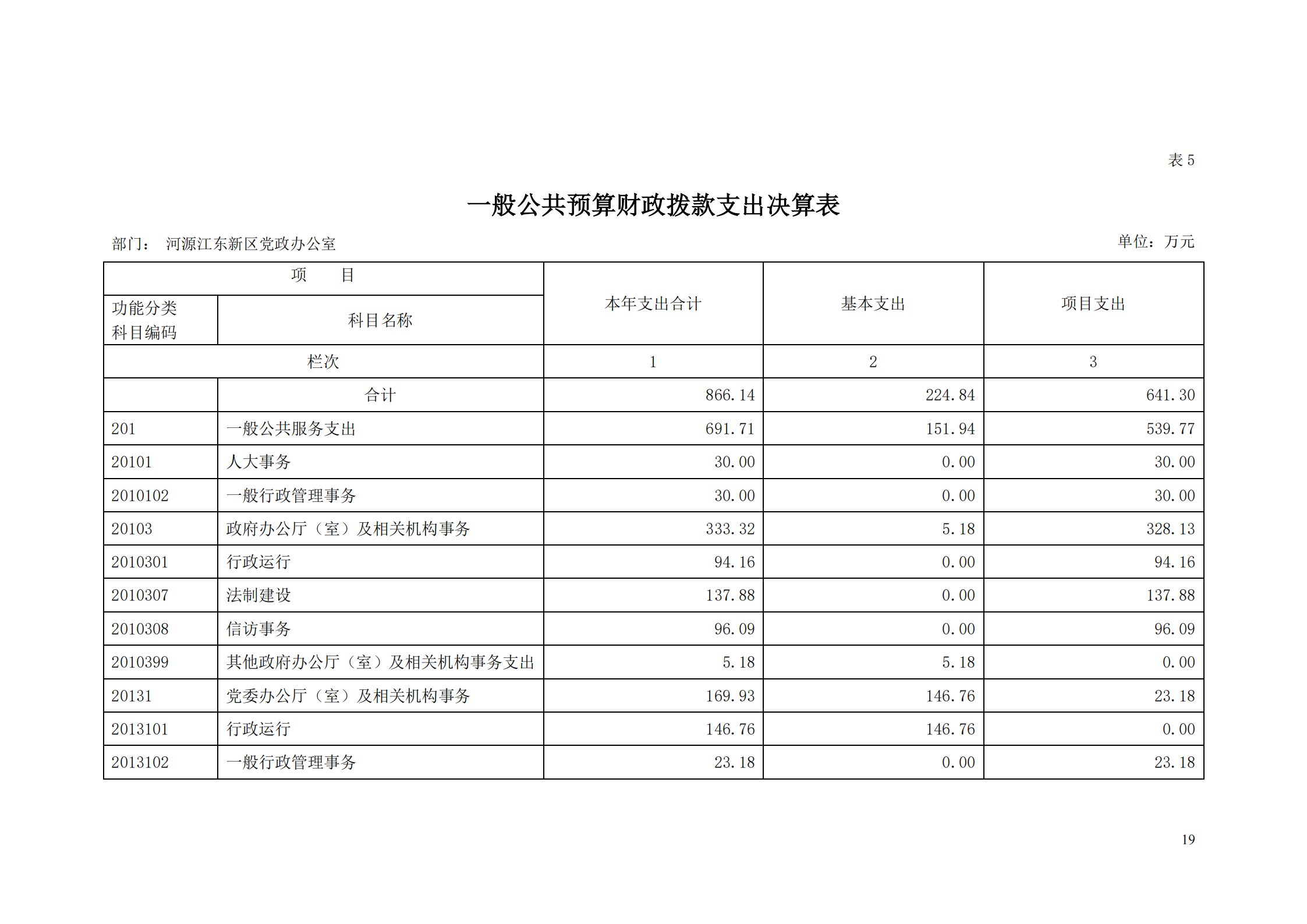 2018年河源江東新區黨政辦公室部門決算公開_18.png