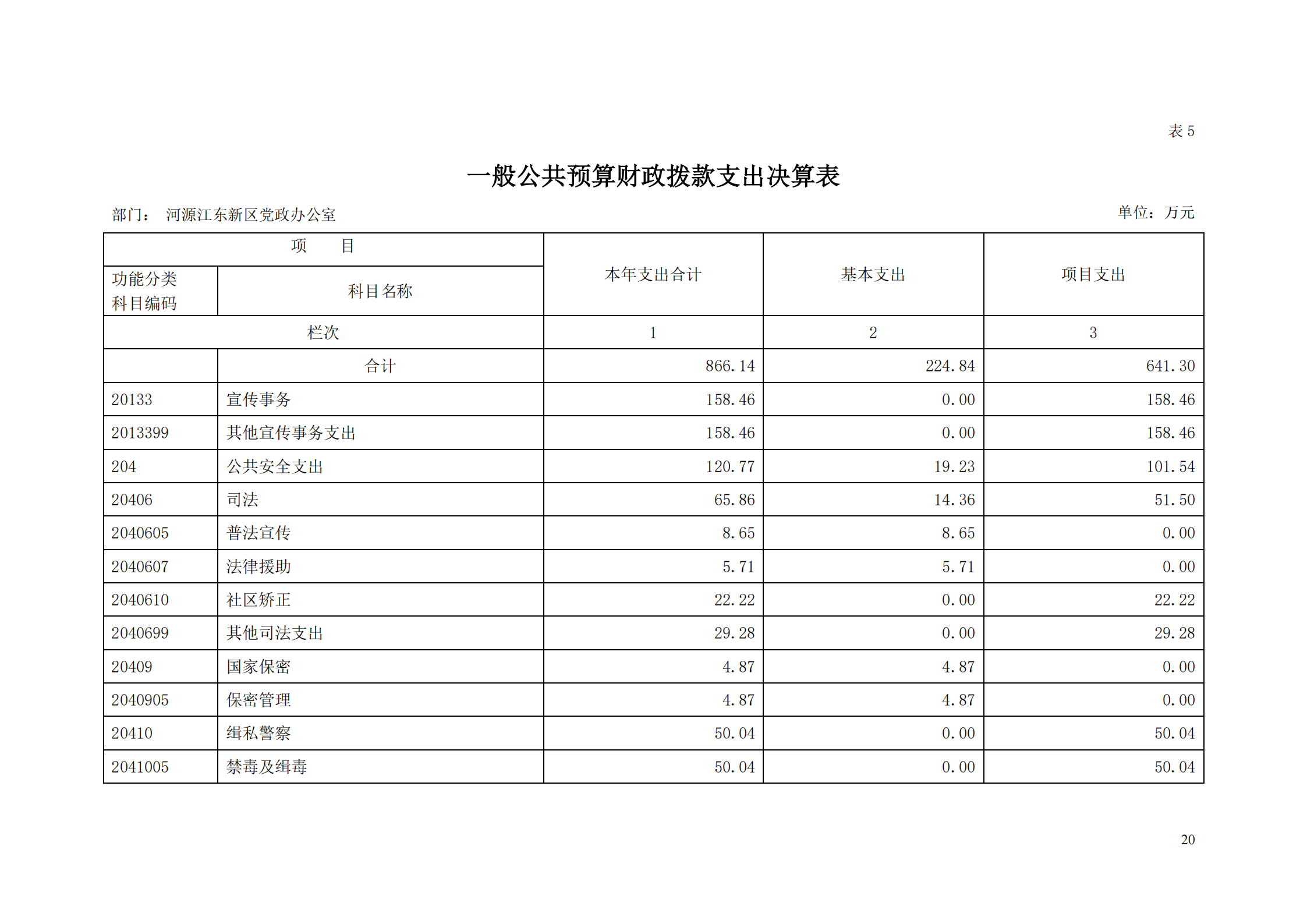 2018年河源江東新區黨政辦公室部門決算公開_19.png