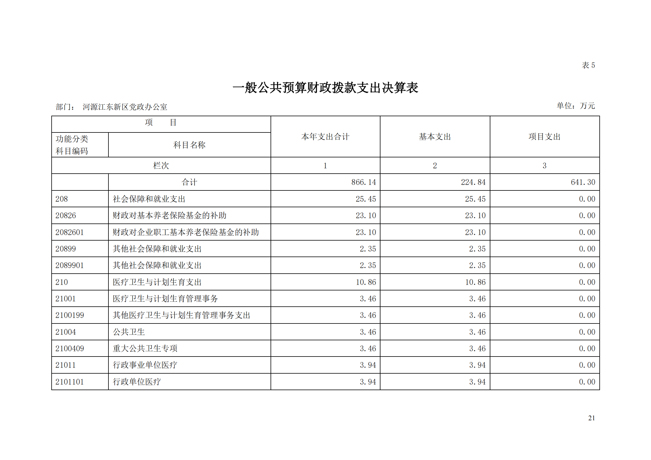 2018年河源江東新區黨政辦公室部門決算公開_20.png