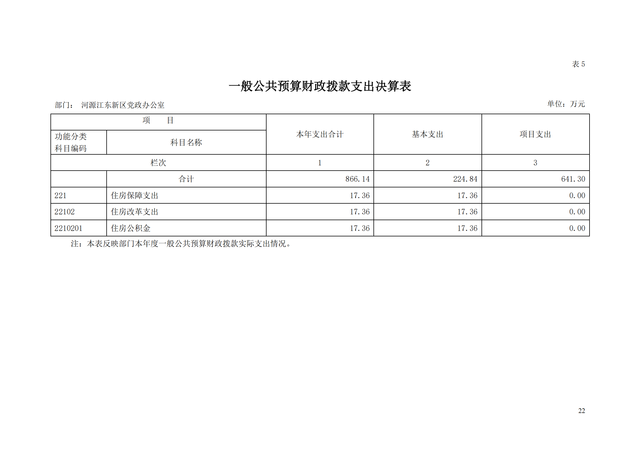 2018年河源江東新區黨政辦公室部門決算公開_21.png