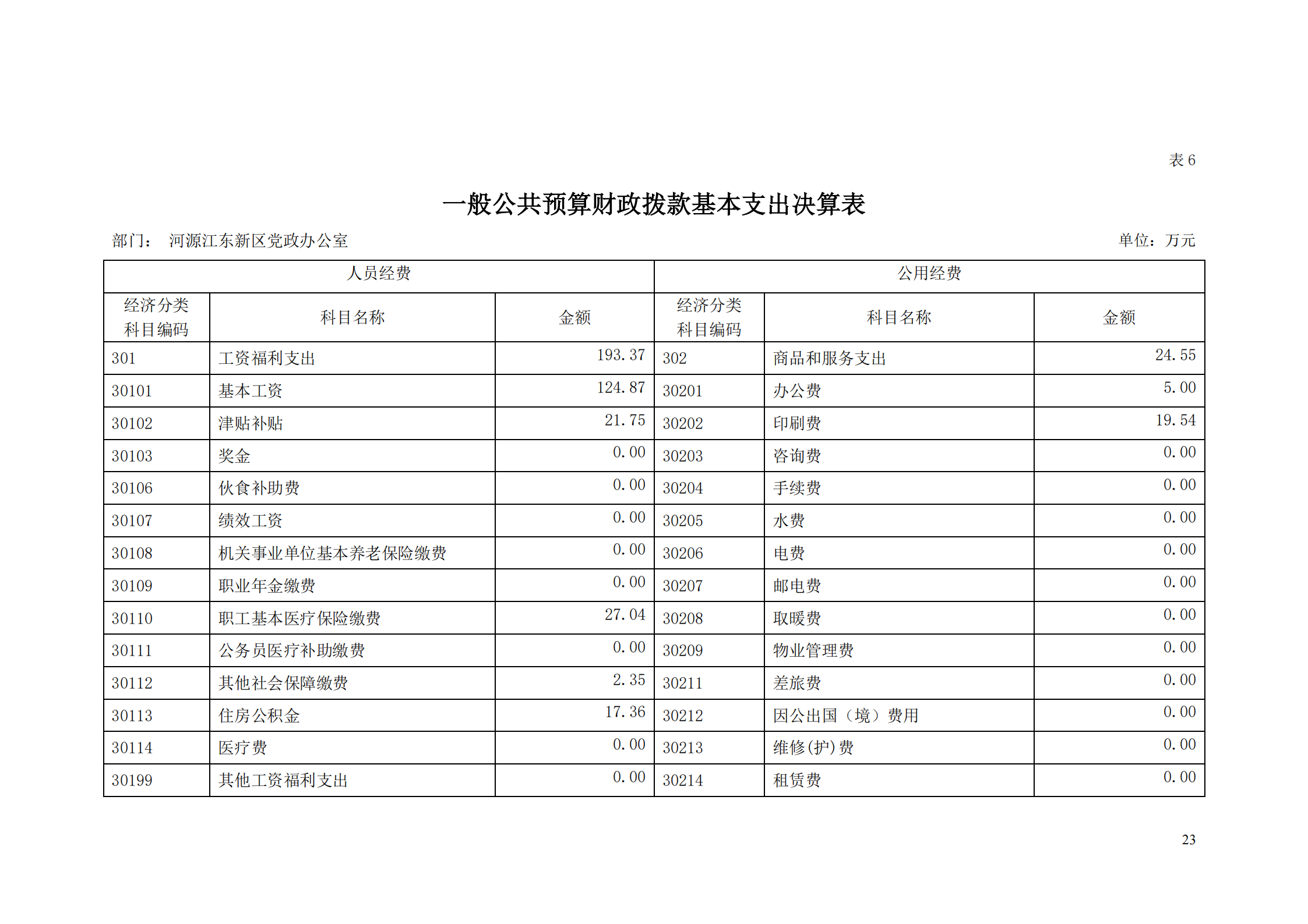 2018年河源江東新區黨政辦公室部門決算公開_22.png