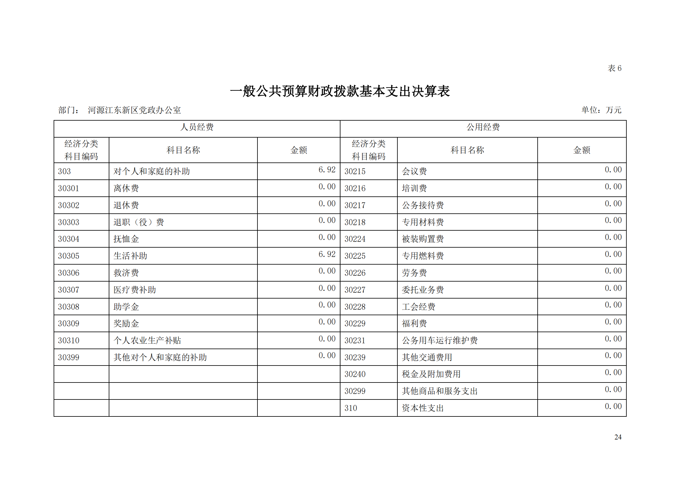 2018年河源江東新區黨政辦公室部門決算公開_23.png