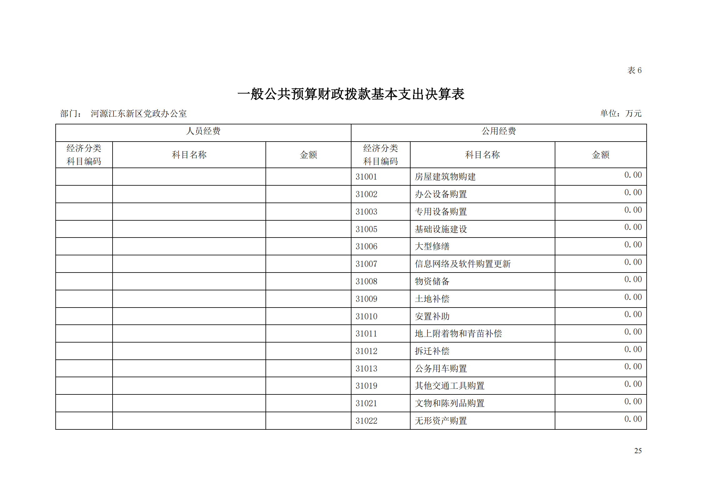 2018年河源江東新區黨政辦公室部門決算公開_24.png