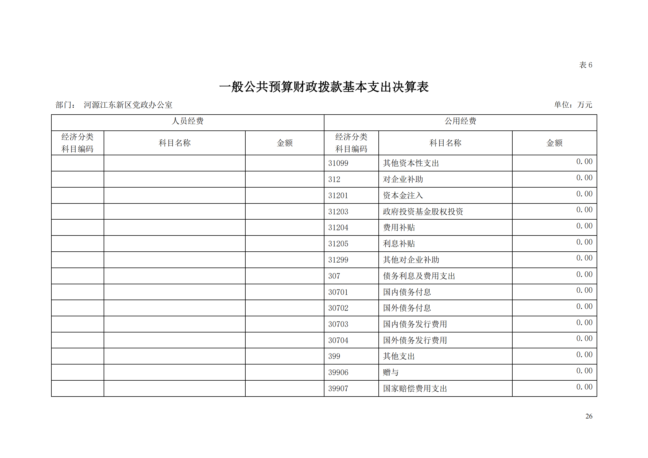 2018年河源江東新區黨政辦公室部門決算公開_25.png