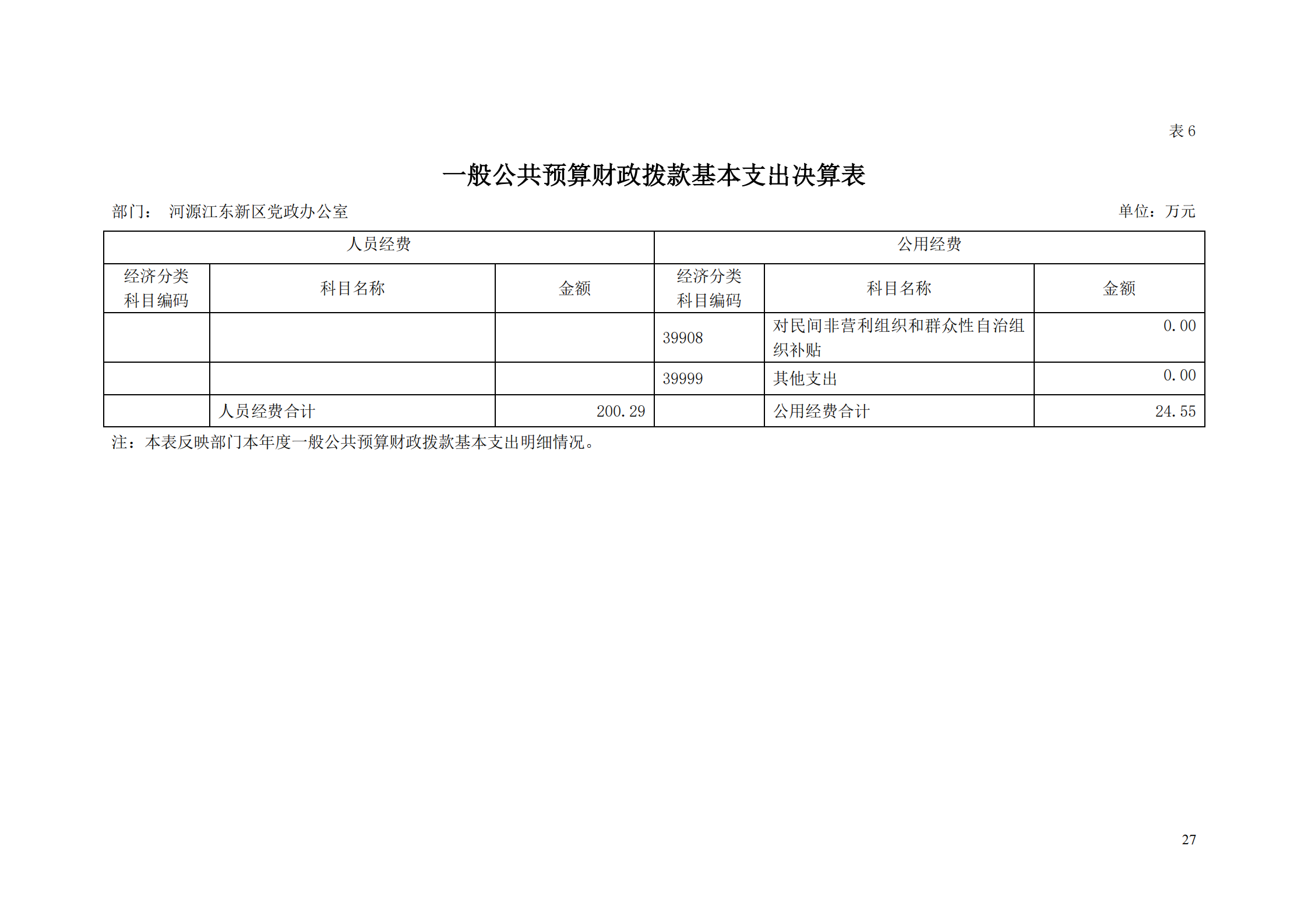 2018年河源江東新區黨政辦公室部門決算公開_26.png