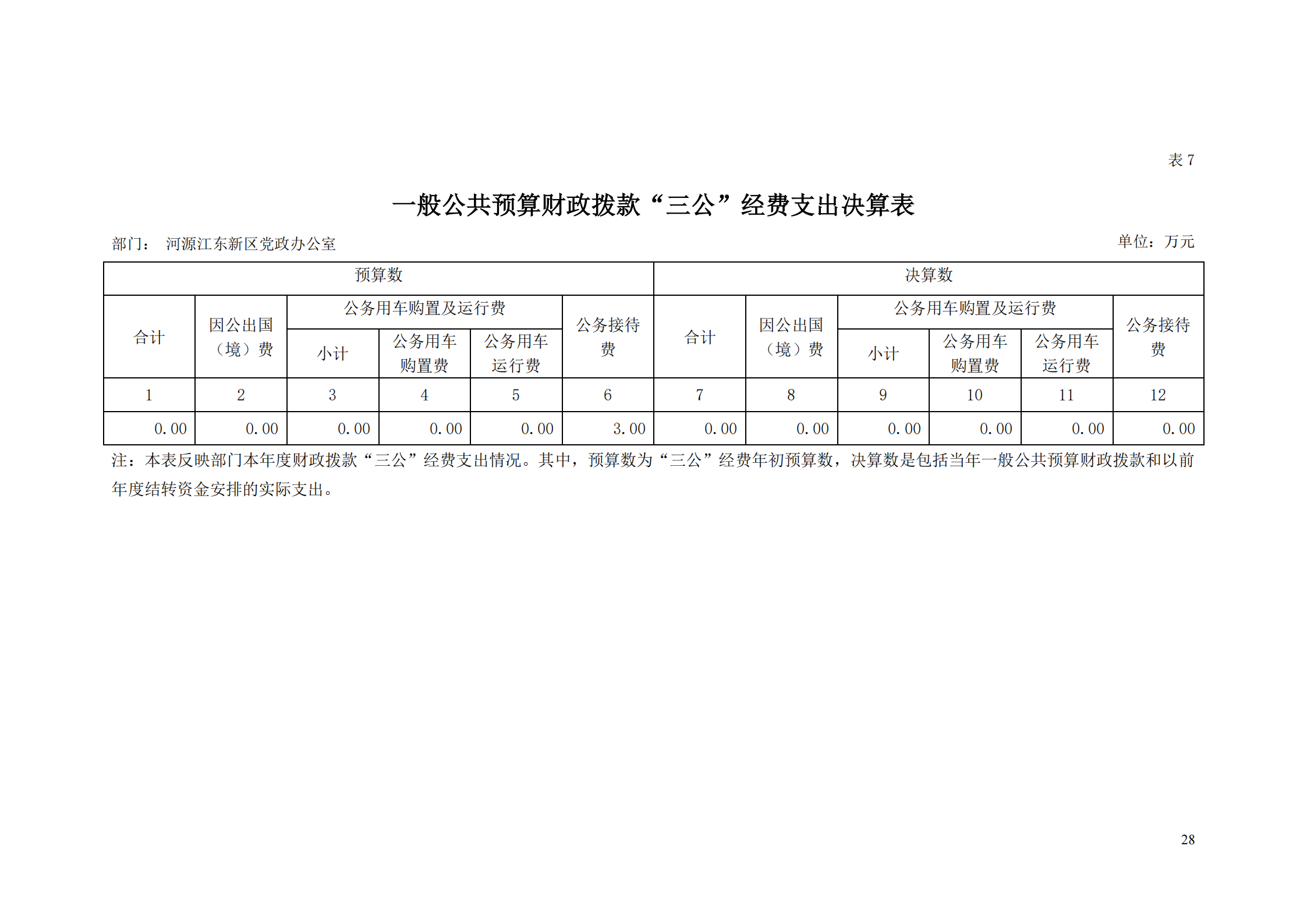 2018年河源江東新區黨政辦公室部門決算公開_27.png