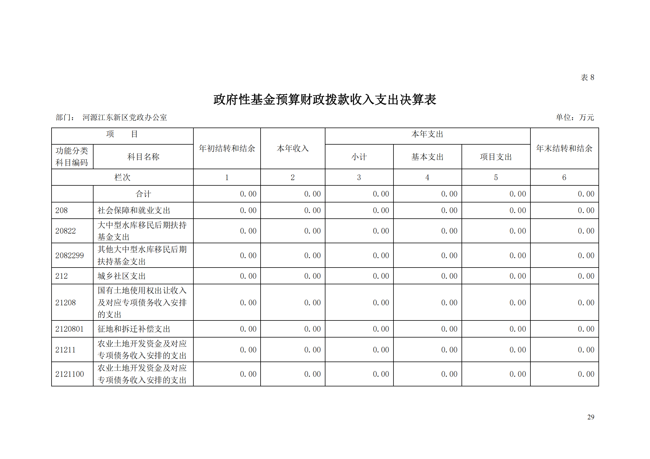 2018年河源江東新區黨政辦公室部門決算公開_28.png