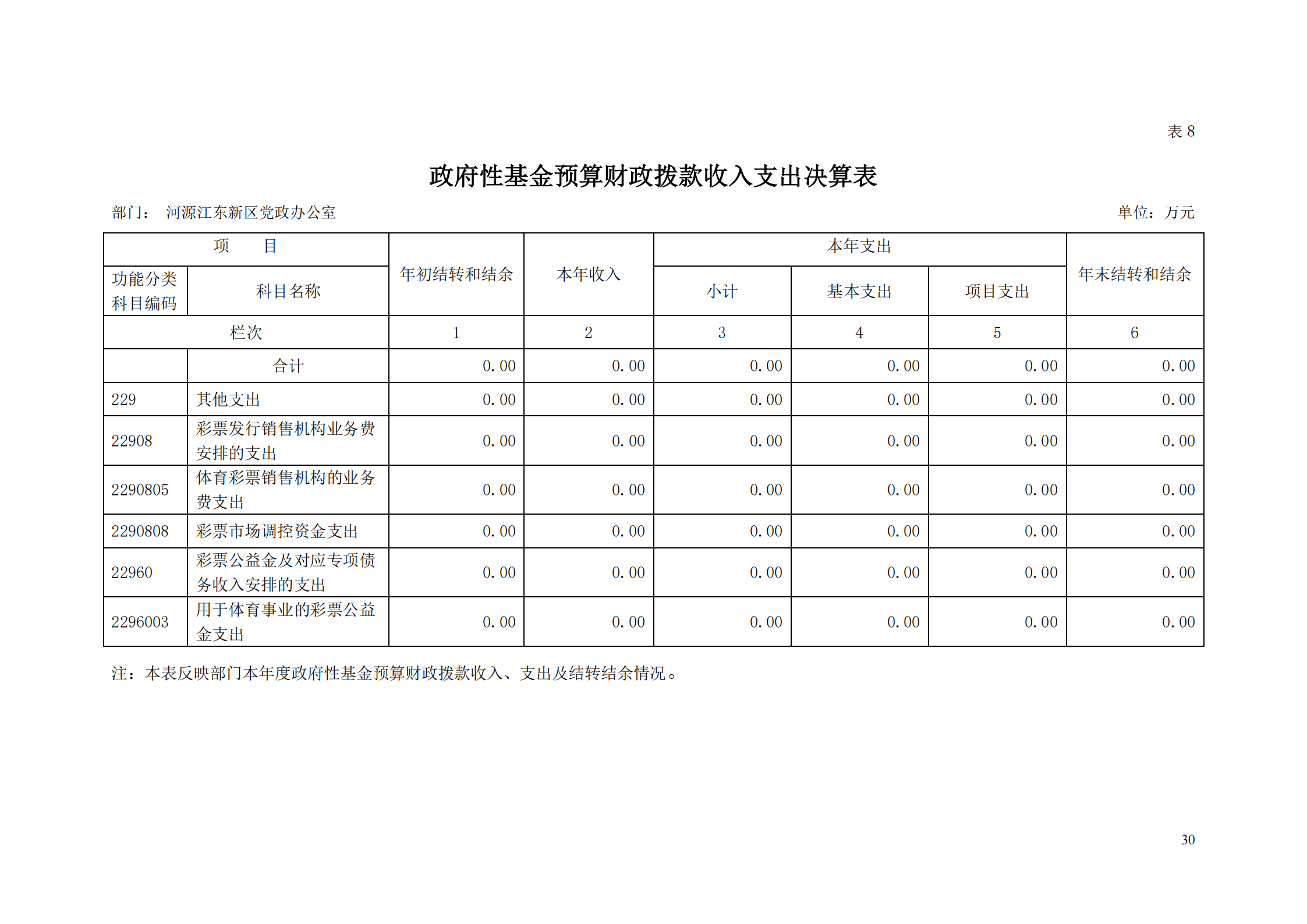 2018年河源江東新區黨政辦公室部門決算公開_29.png