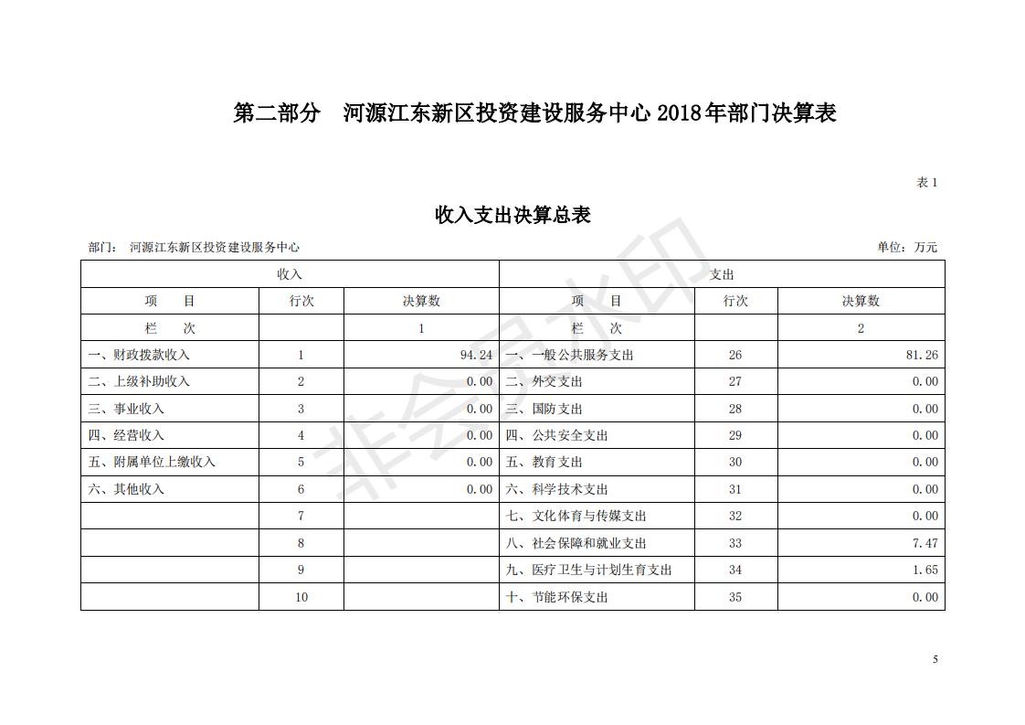 2018年投資建設服務中心部門決算公開_04.jpg