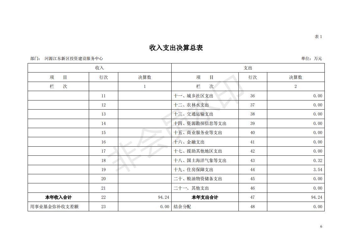 2018年投資建設服務中心部門決算公開_05.jpg