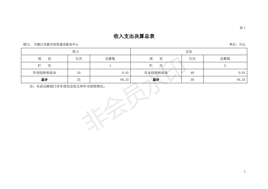 2018年投資建設服務中心部門決算公開_06.jpg