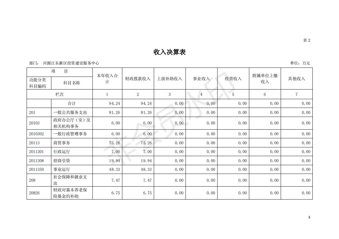 2018年投資建設服務中心部門決算公開_07.jpg