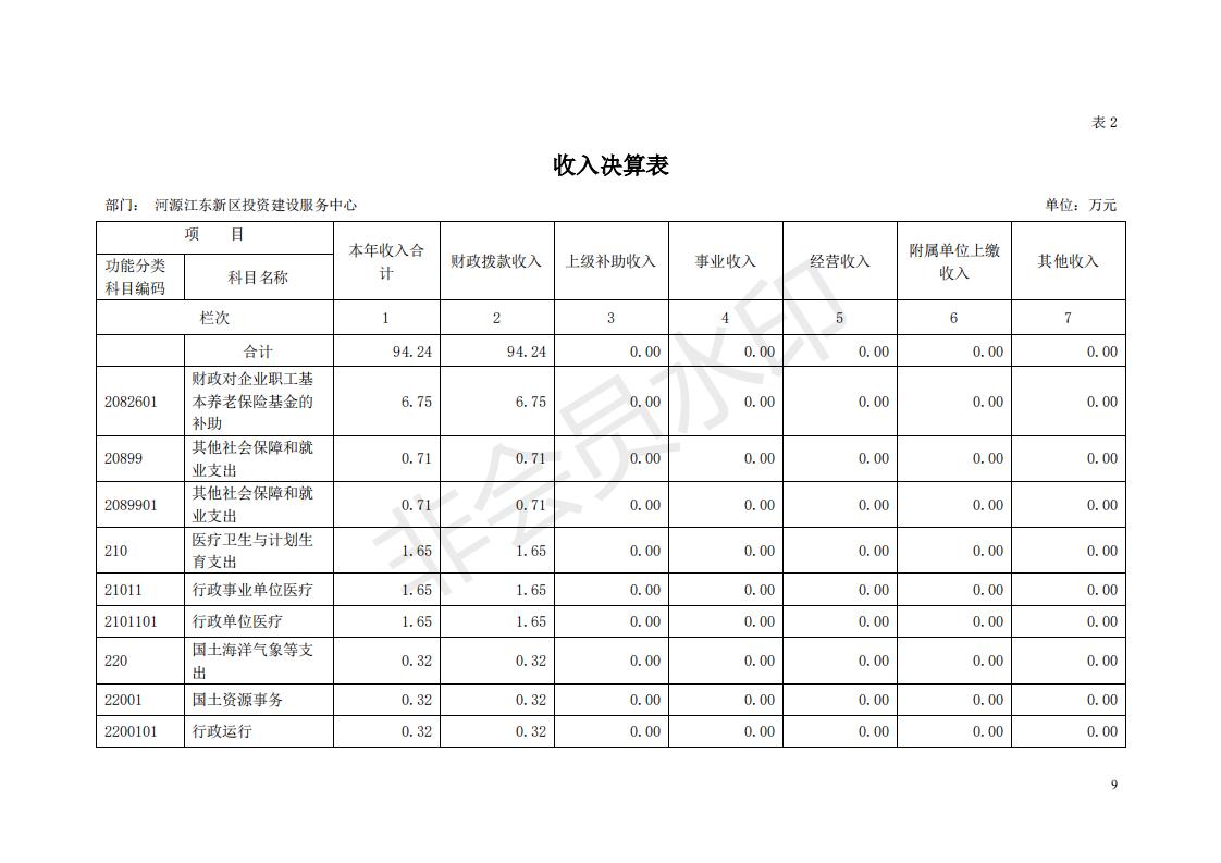 2018年投資建設服務中心部門決算公開_08.jpg