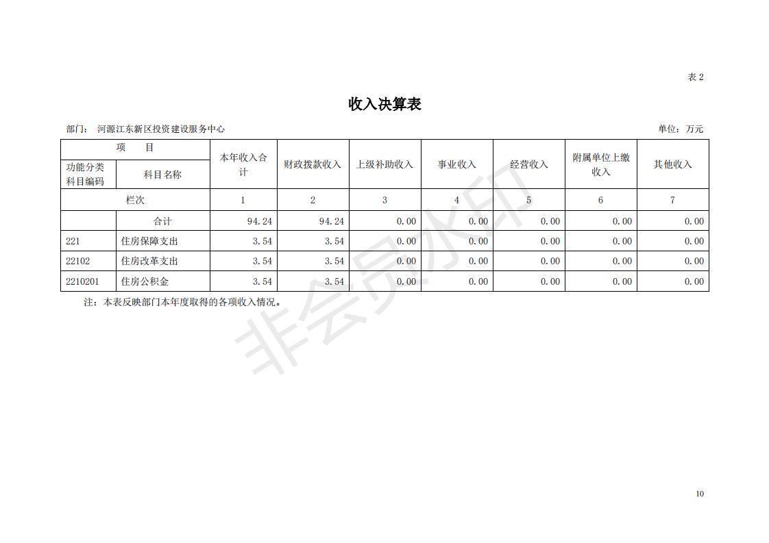 2018年投資建設服務中心部門決算公開_09.jpg