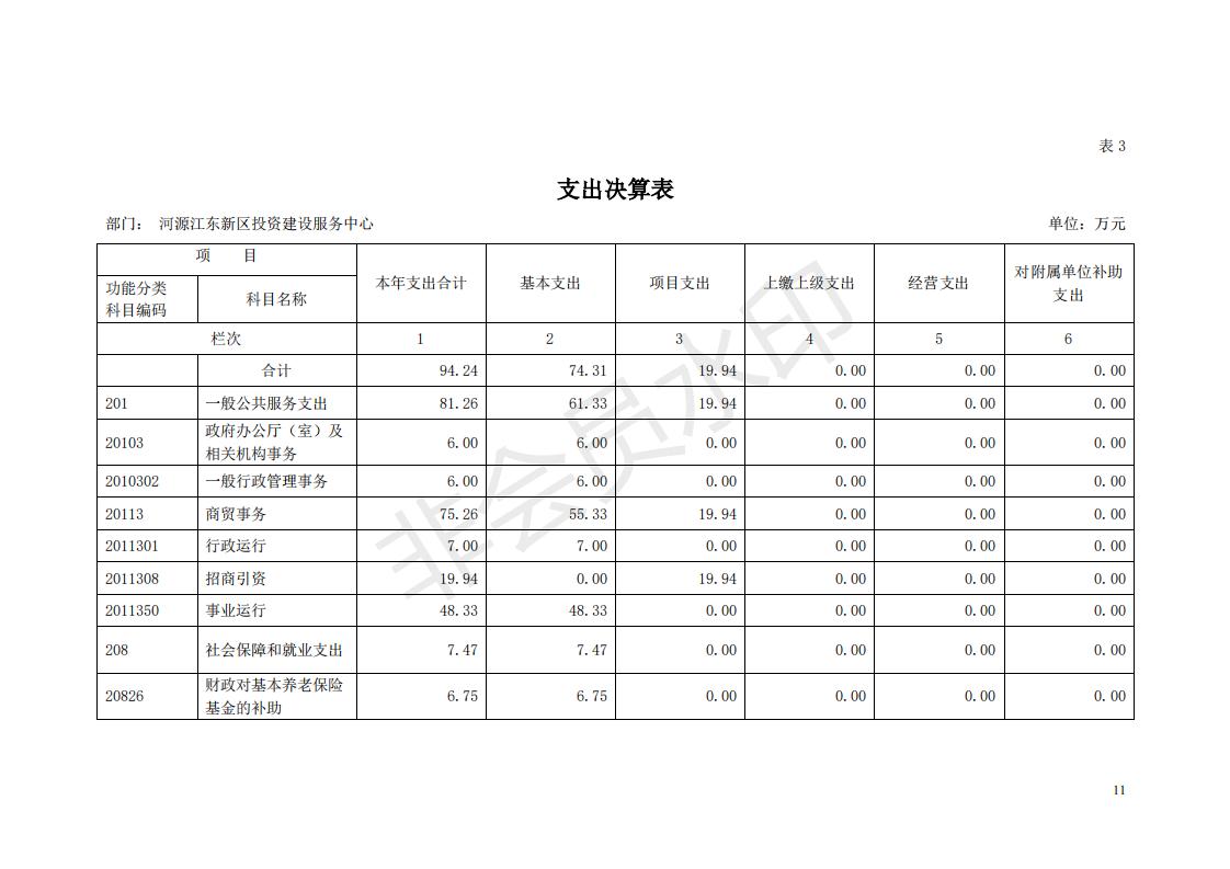 2018年投資建設服務中心部門決算公開_10.jpg