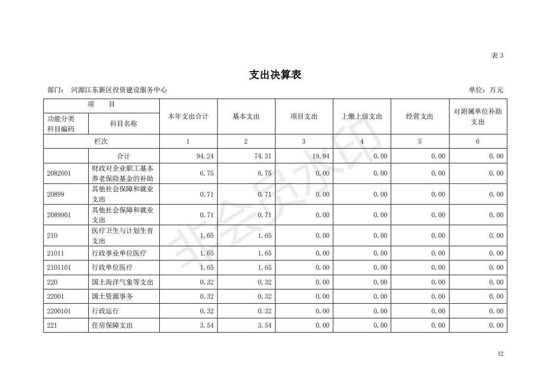 2018年投資建設服務中心部門決算公開_11.jpg