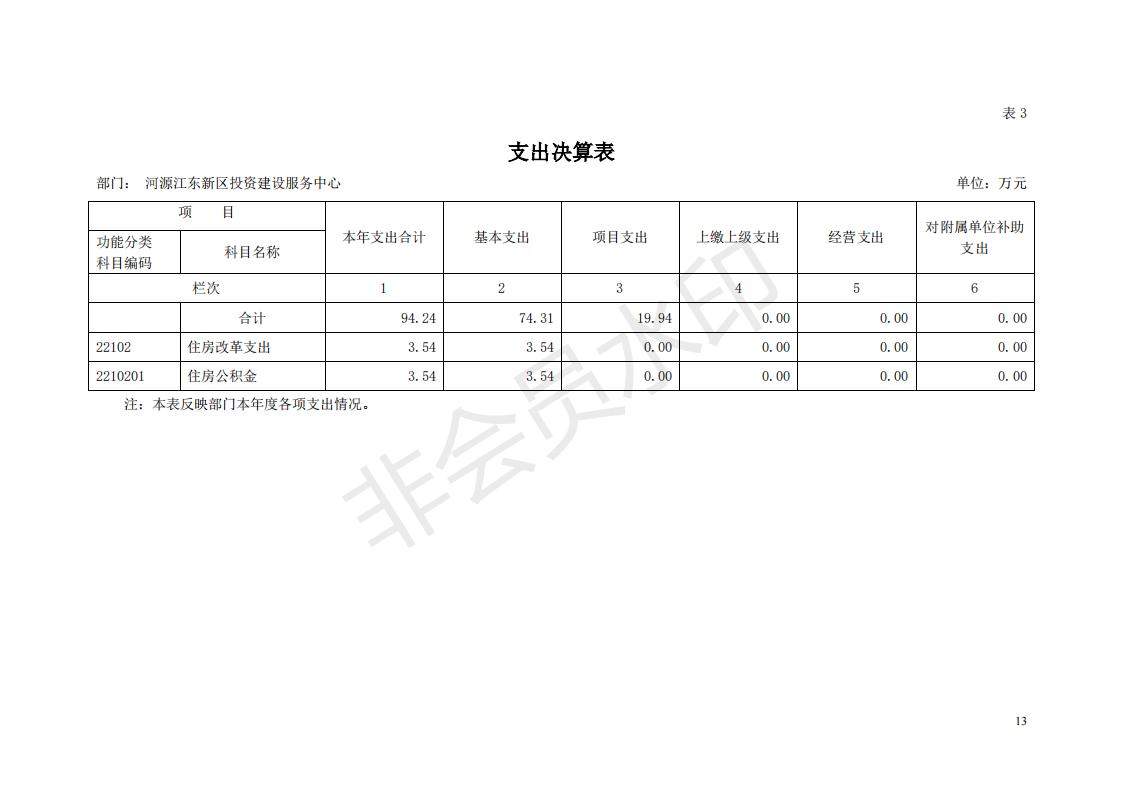 2018年投資建設服務中心部門決算公開_12.jpg