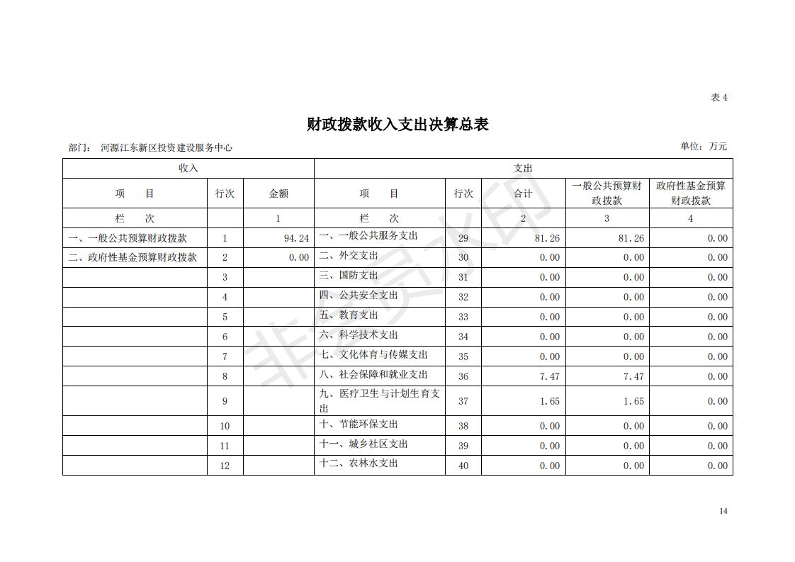 2018年投資建設服務中心部門決算公開_13.jpg