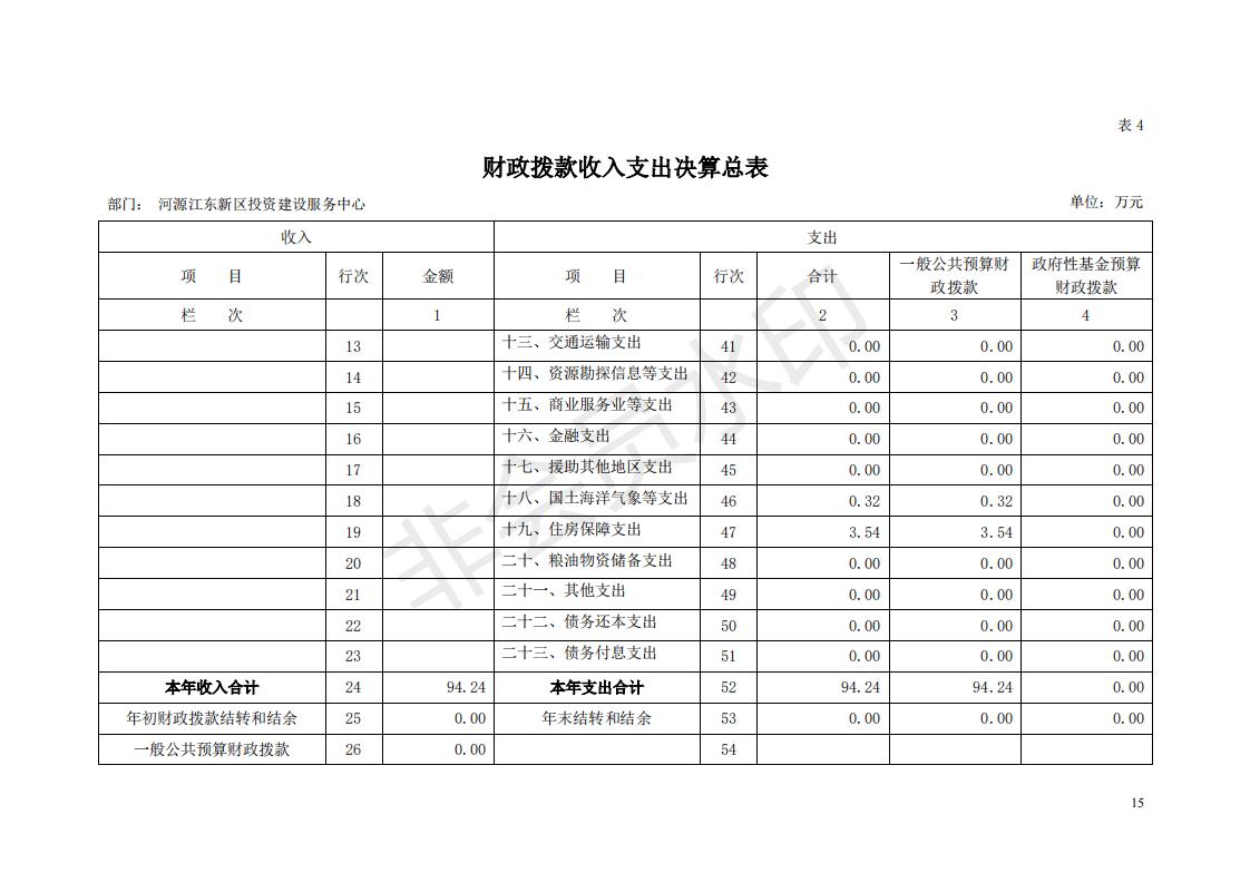 2018年投資建設服務中心部門決算公開_14.jpg