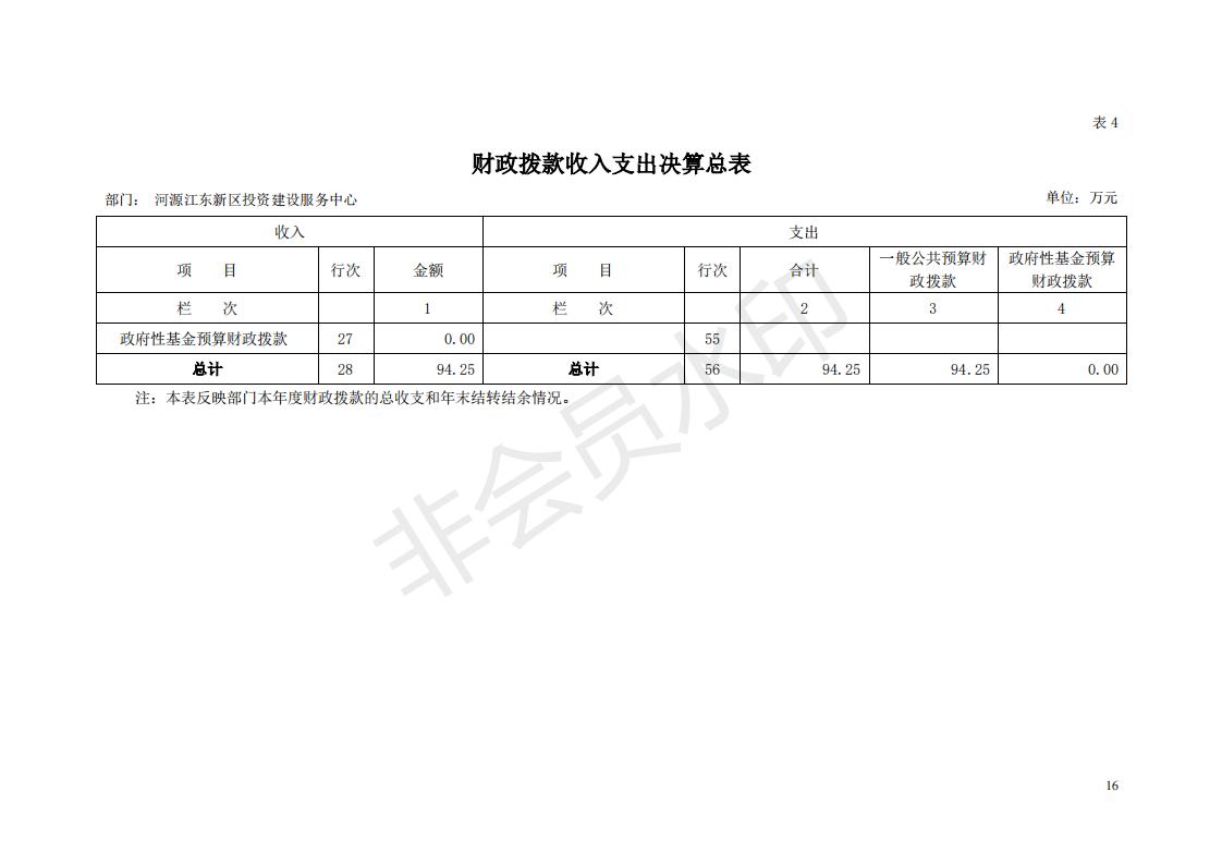 2018年投資建設服務中心部門決算公開_15.jpg