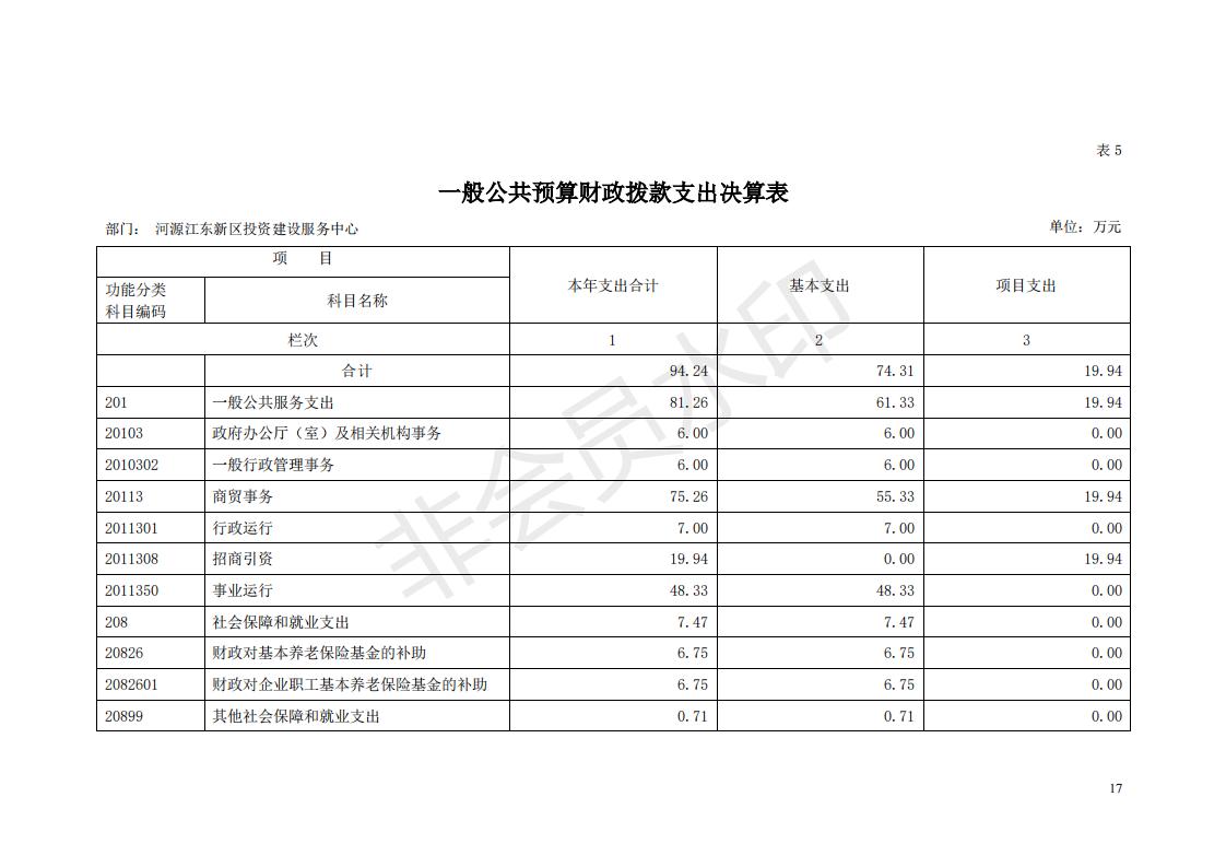 2018年投資建設服務中心部門決算公開_16.jpg