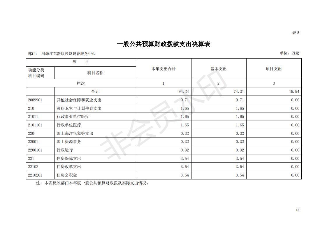 2018年投資建設服務中心部門決算公開_17.jpg