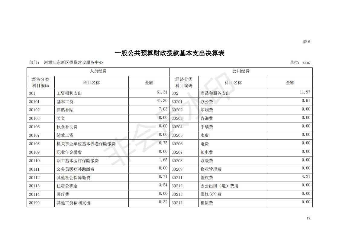 2018年投資建設服務中心部門決算公開_18.jpg