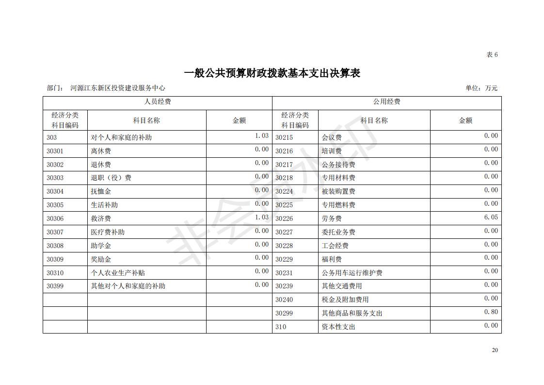 2018年投資建設服務中心部門決算公開_19.jpg