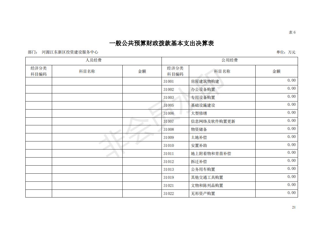 2018年投資建設服務中心部門決算公開_20.jpg