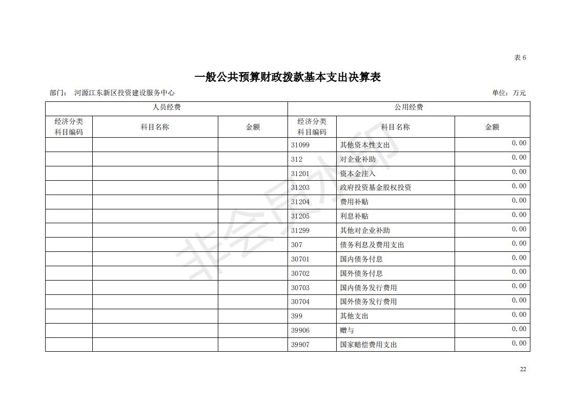 2018年投資建設服務中心部門決算公開_21.jpg