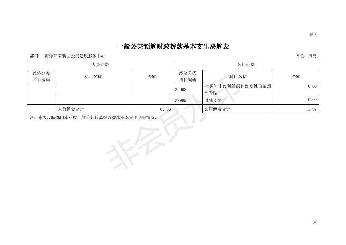 2018年投資建設服務中心部門決算公開_22.jpg