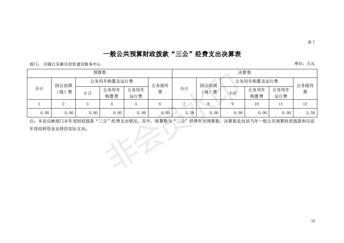 2018年投資建設服務中心部門決算公開_23.jpg