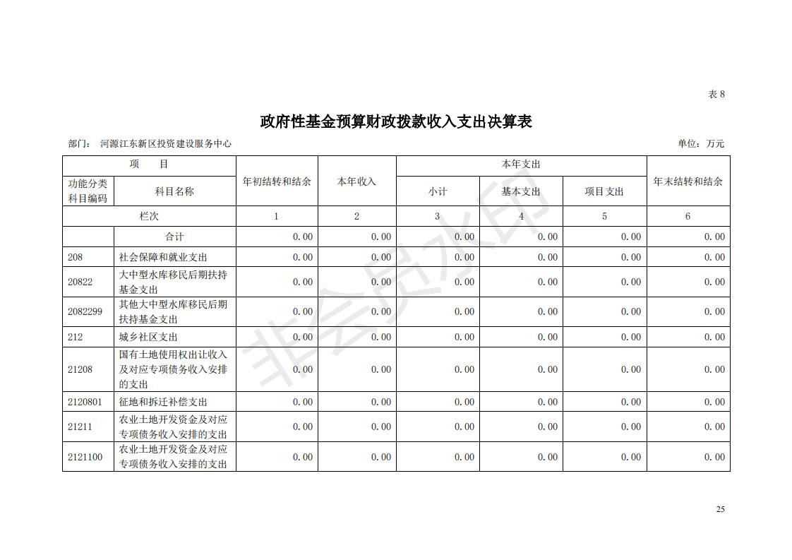 2018年投資建設服務中心部門決算公開_24.jpg