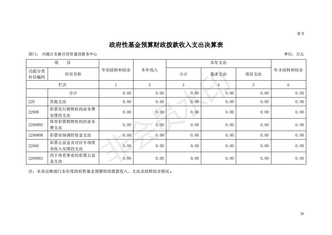 2018年投資建設服務中心部門決算公開_25.jpg