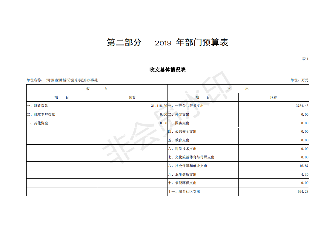 2019年河源江東新區城東街道辦事處部門預算 (1)_04.png