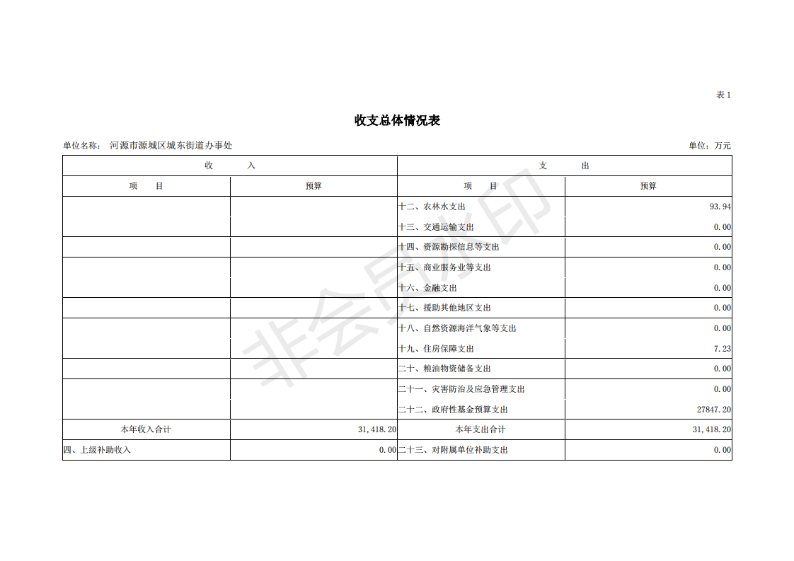 2019年河源江東新區城東街道辦事處部門預算 (1)_05.png