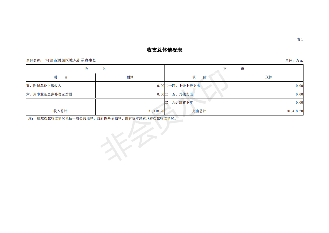 2019年河源江東新區城東街道辦事處部門預算 (1)_06.png