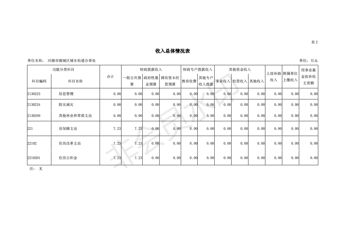 2019年河源江東新區城東街道辦事處部門預算 (1)_11.png