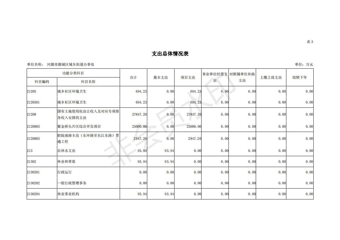 2019年河源江東新區城東街道辦事處部門預算 (1)_14.png