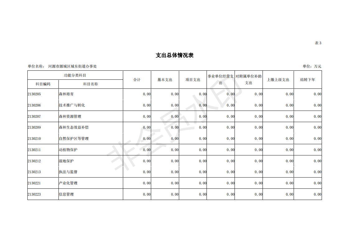 2019年河源江東新區城東街道辦事處部門預算 (1)_15.png