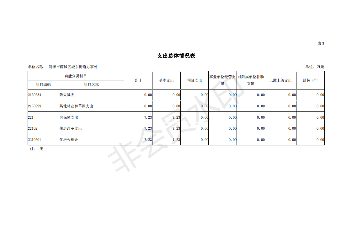 2019年河源江東新區城東街道辦事處部門預算 (1)_16.png