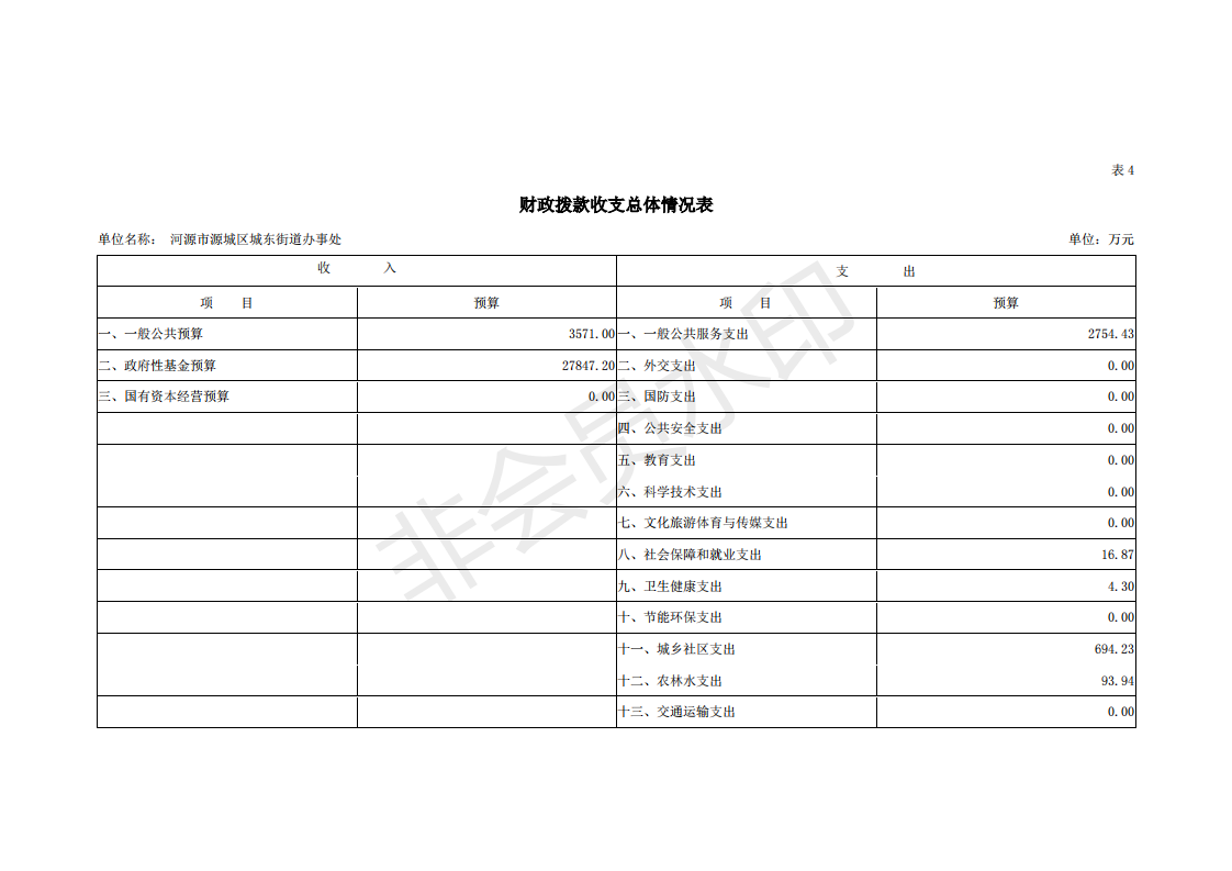 2019年河源江東新區城東街道辦事處部門預算 (1)_17.png