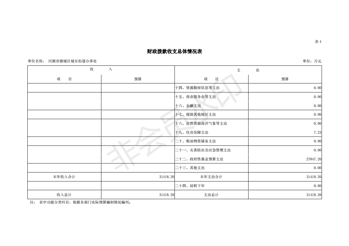 2019年河源江東新區城東街道辦事處部門預算 (1)_18.png