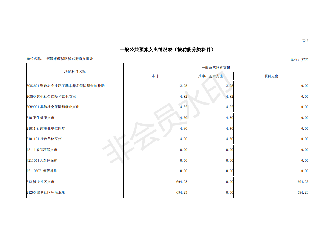 2019年河源江東新區城東街道辦事處部門預算 (1)_20.png