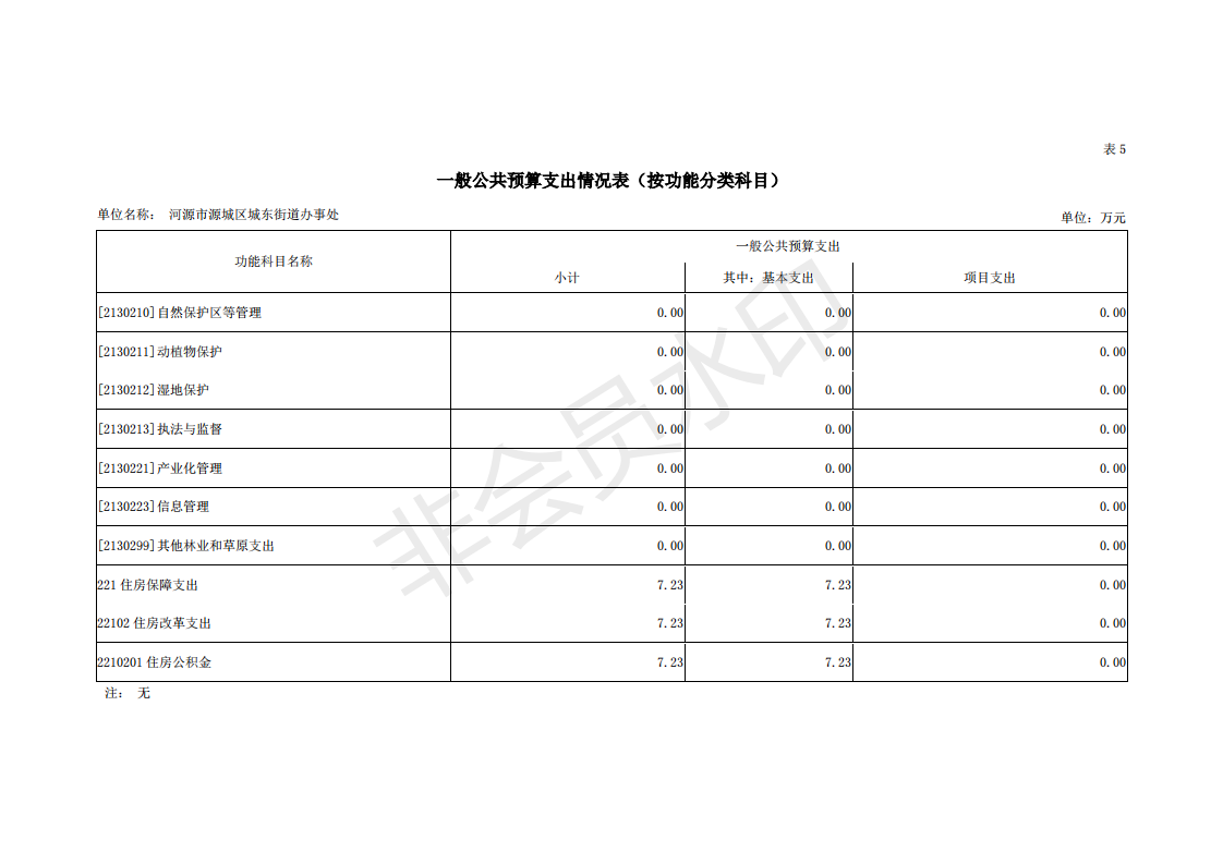 2019年河源江東新區城東街道辦事處部門預算 (1)_22.png