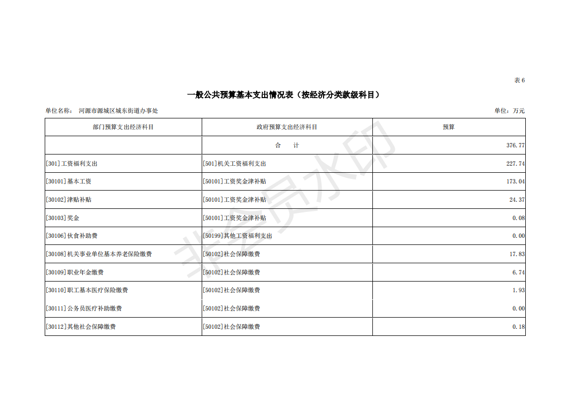 2019年河源江東新區城東街道辦事處部門預算 (1)_23.png