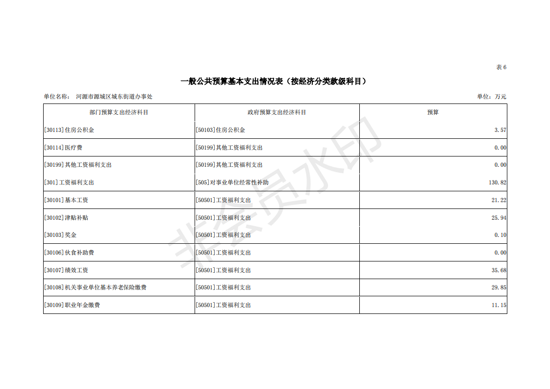 2019年河源江東新區城東街道辦事處部門預算 (1)_24.png