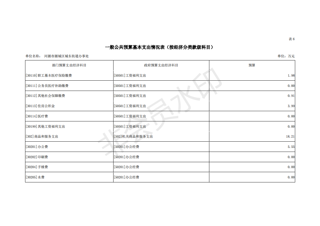 2019年河源江東新區城東街道辦事處部門預算 (1)_25.png