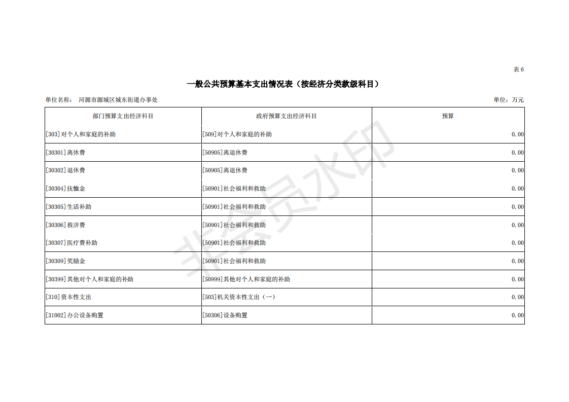 2019年河源江東新區城東街道辦事處部門預算 (1)_30.png