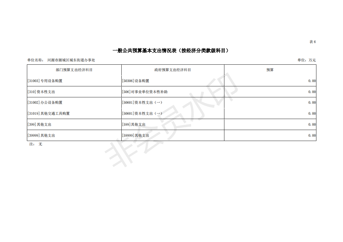 2019年河源江東新區城東街道辦事處部門預算 (1)_31.png